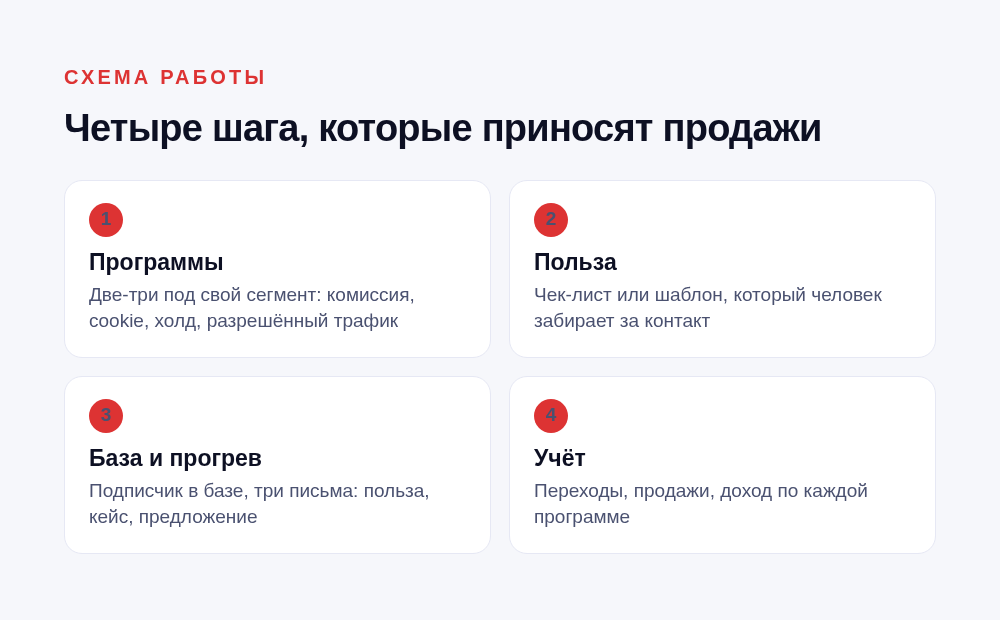 Четыре шага системы: программы, польза, база и прогрев, учёт результата