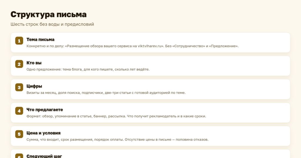 Схема: структура письма рекламодателю