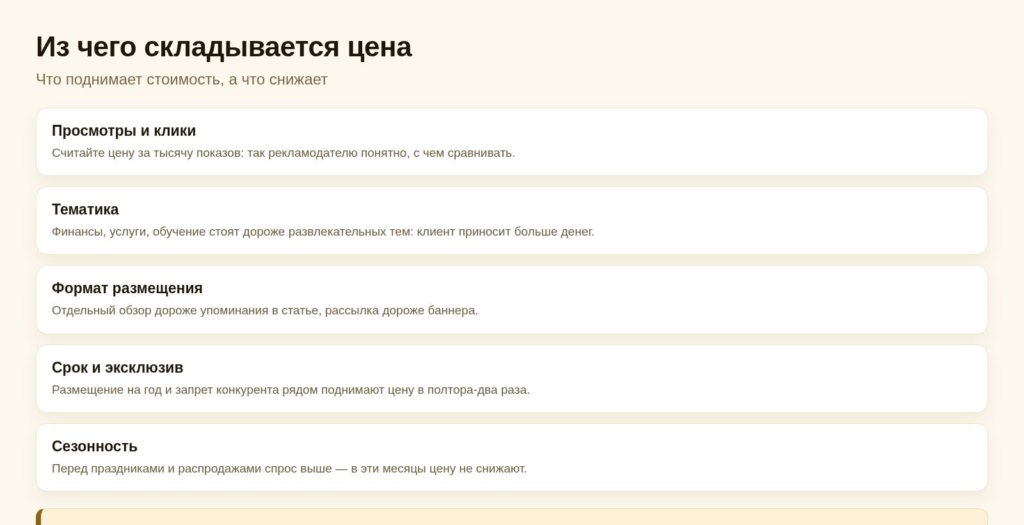 Схема: из чего складывается цена рекламы