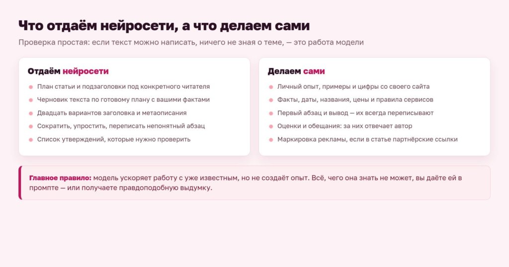 Схема: что отдаём нейросети, а что делаем сами