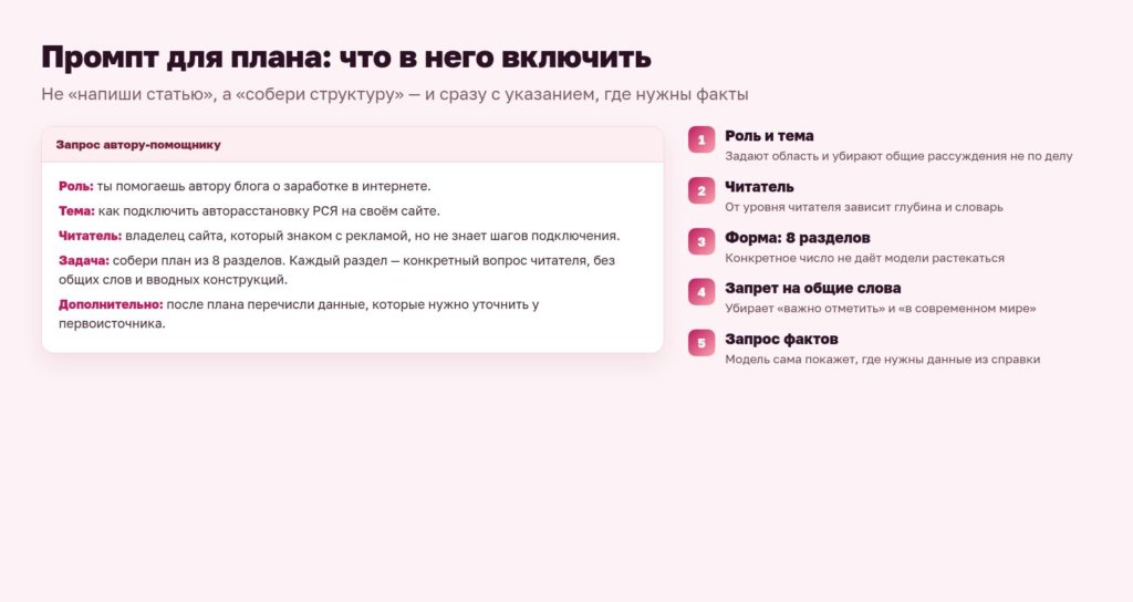 Схема: как составить промпт для плана статьи