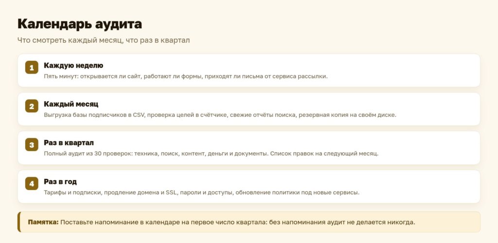 Схема: календарь аудита блога