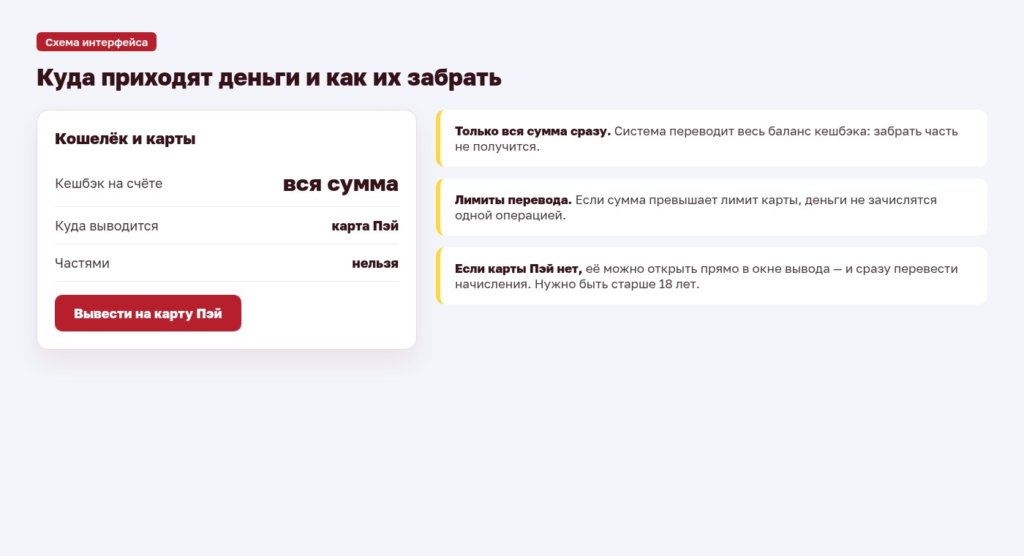 Схема: вывод кешбэка на карту Пэй