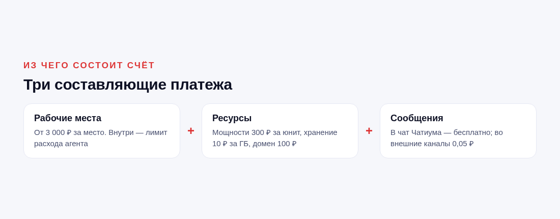 Три составляющие платежа: рабочие места, ресурсы, сообщения