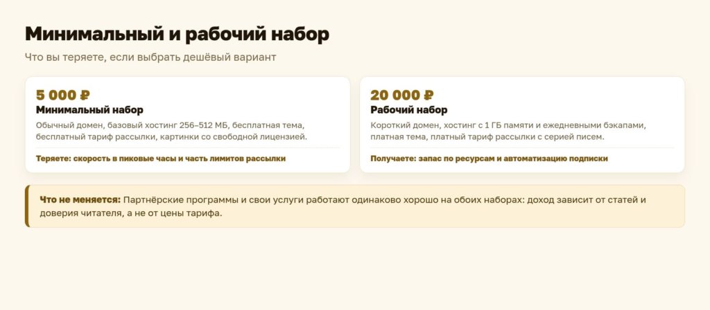 Схема: минимальный и рабочий набор