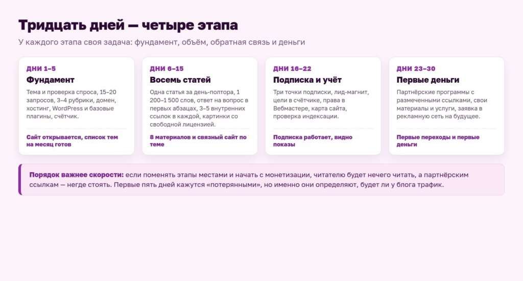 Схема: четыре этапа тридцати дней