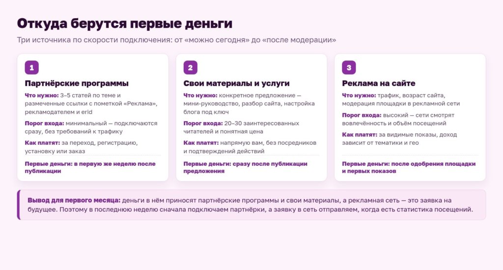 Схема: откуда берутся первые деньги