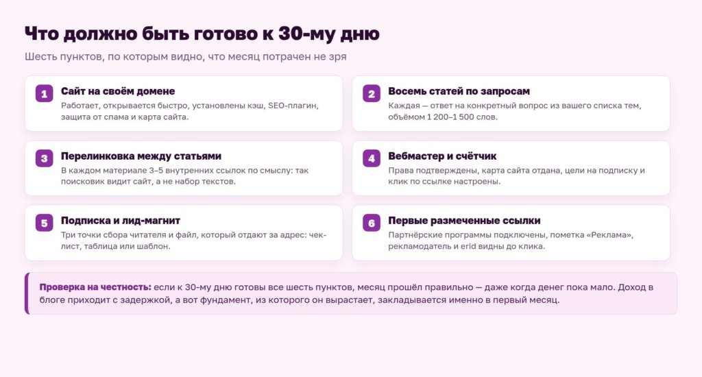 Схема: что должно быть готово к 30-му дню