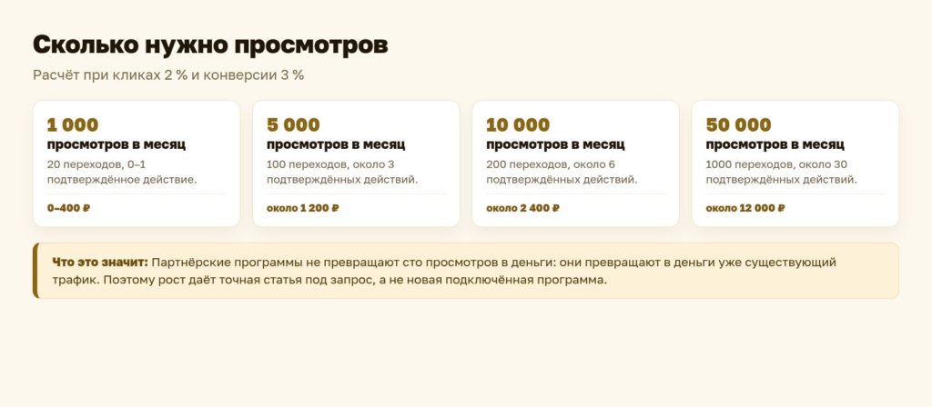 Схема: сколько нужно просмотров для дохода