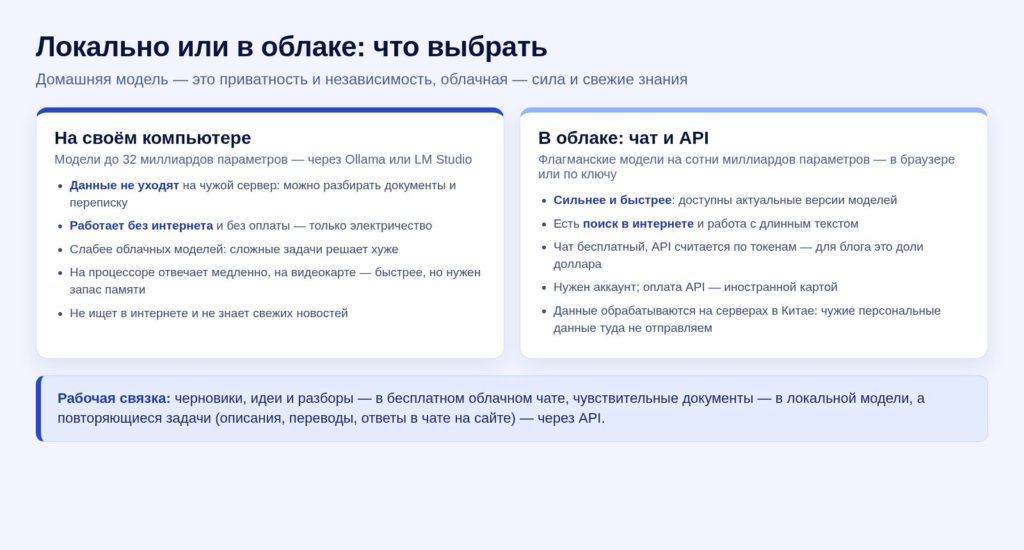Схема: локальная модель или облако