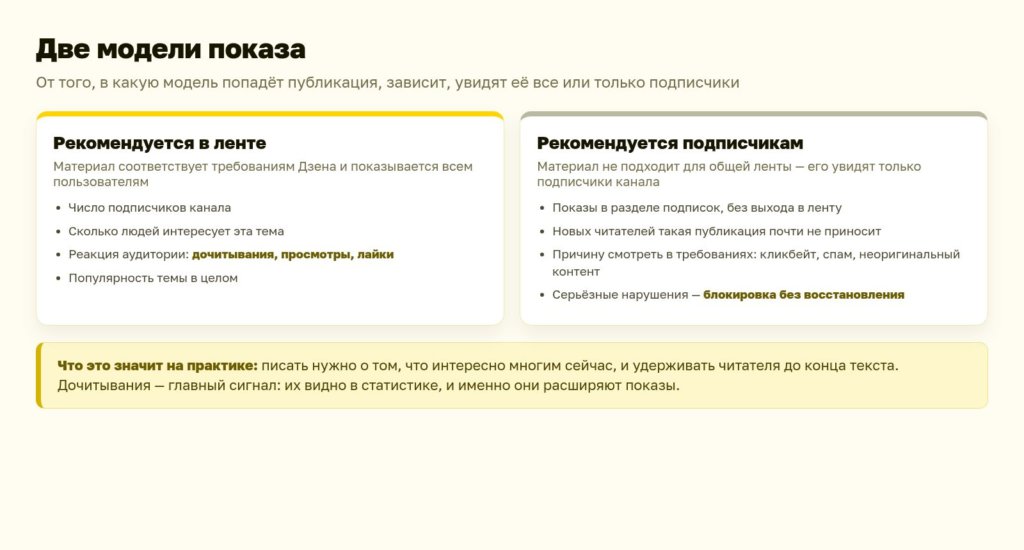 Схема: две модели показа в Дзене
