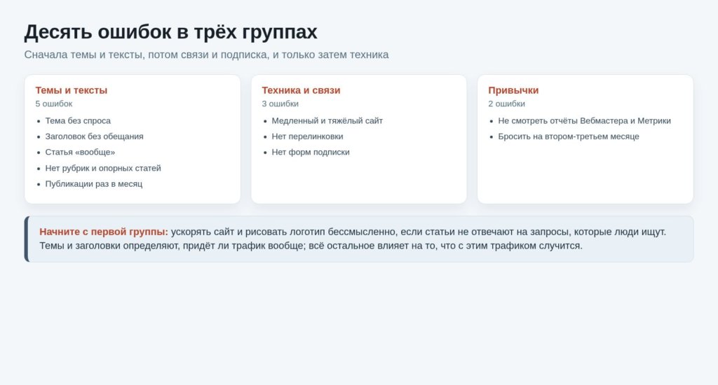 Схема: десять ошибок в трёх группах