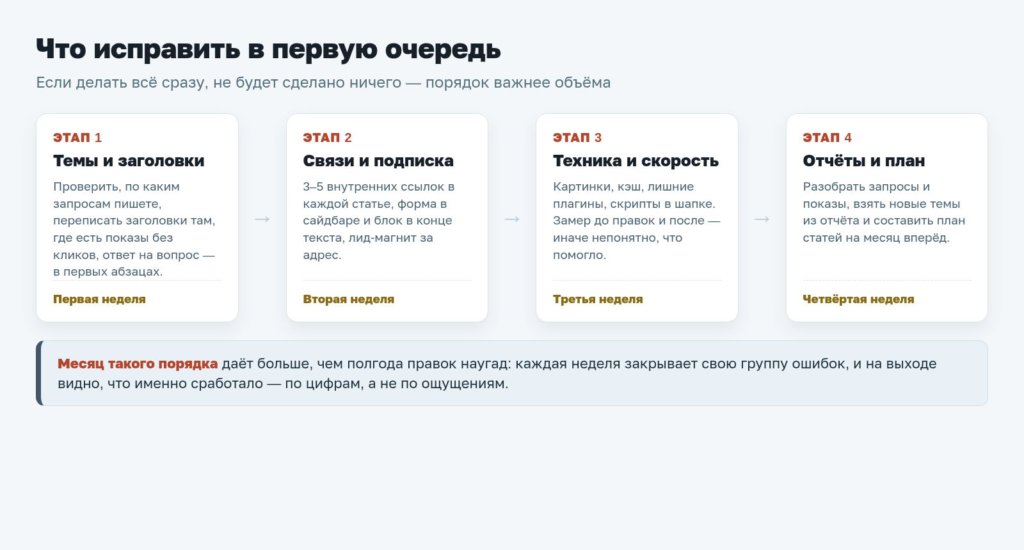 Схема: что исправить в первую очередь
