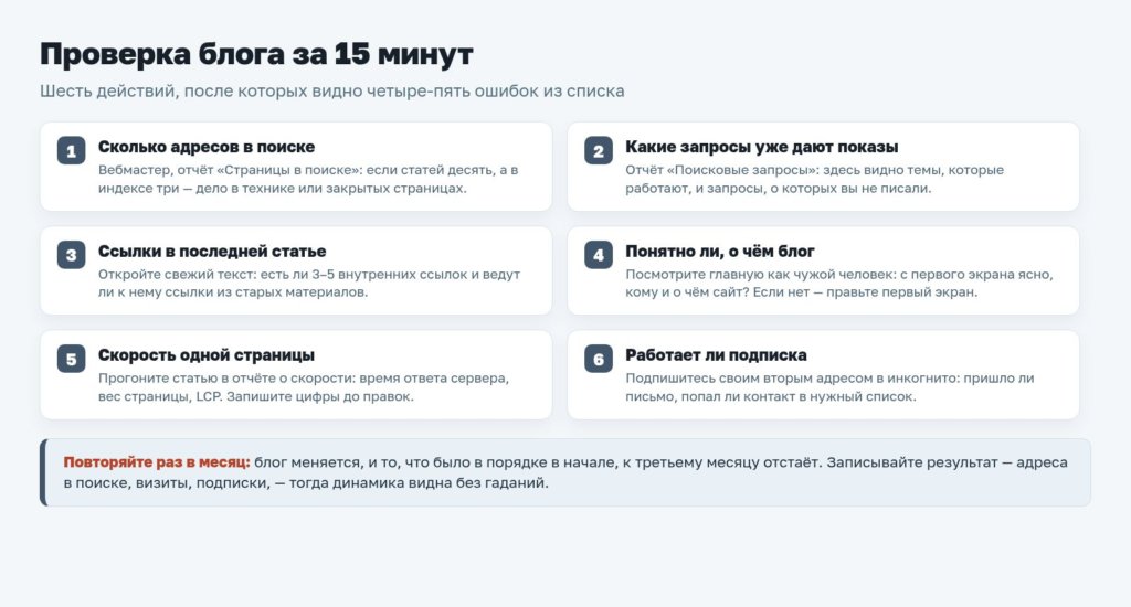 Схема: проверка блога за 15 минут