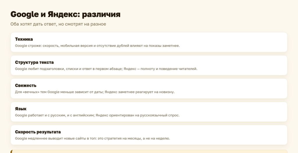 Схема: чем Google отличается от Яндекса