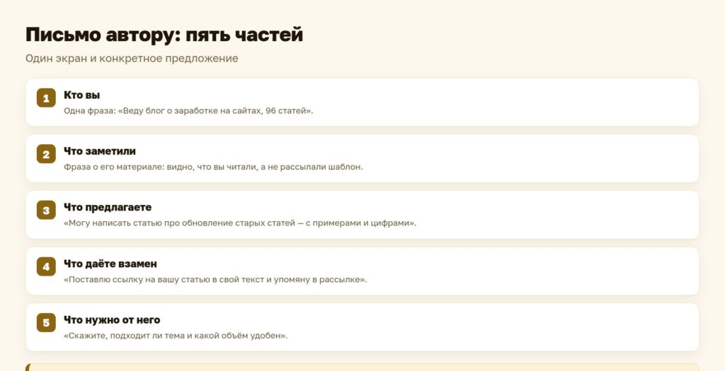 Схема: письмо автору из пяти частей