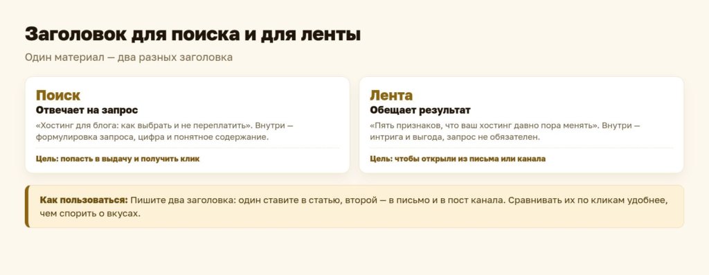Схема: заголовок для поиска и для ленты