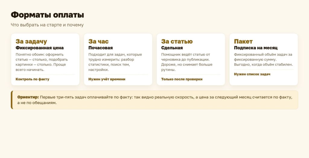 Схема: форматы оплаты помощнику