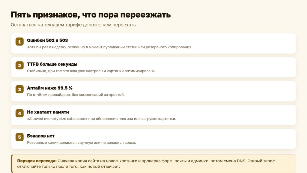 Схема: пять признаков, что пора менять хостинг