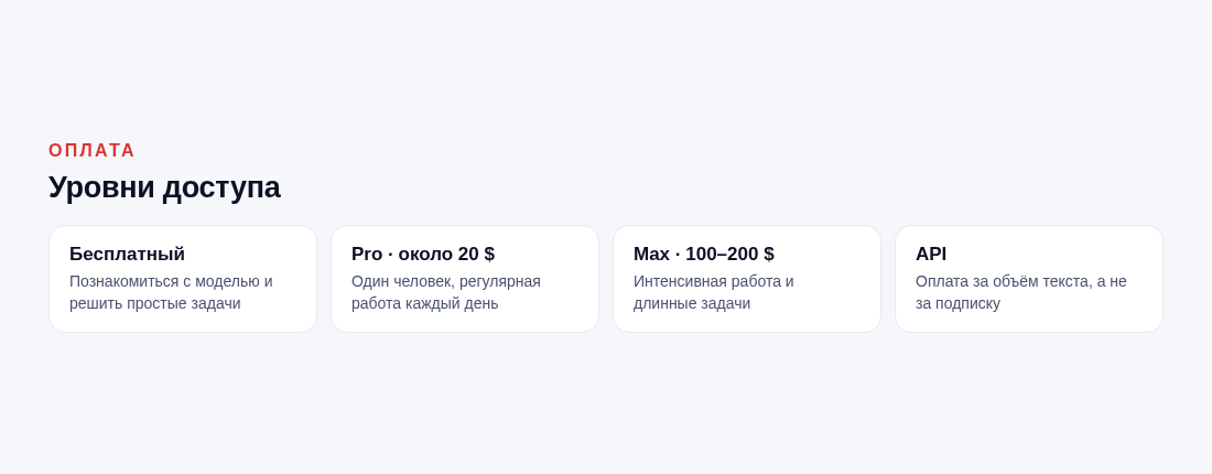 Уровни доступа Claude: бесплатный, Pro, Max, API