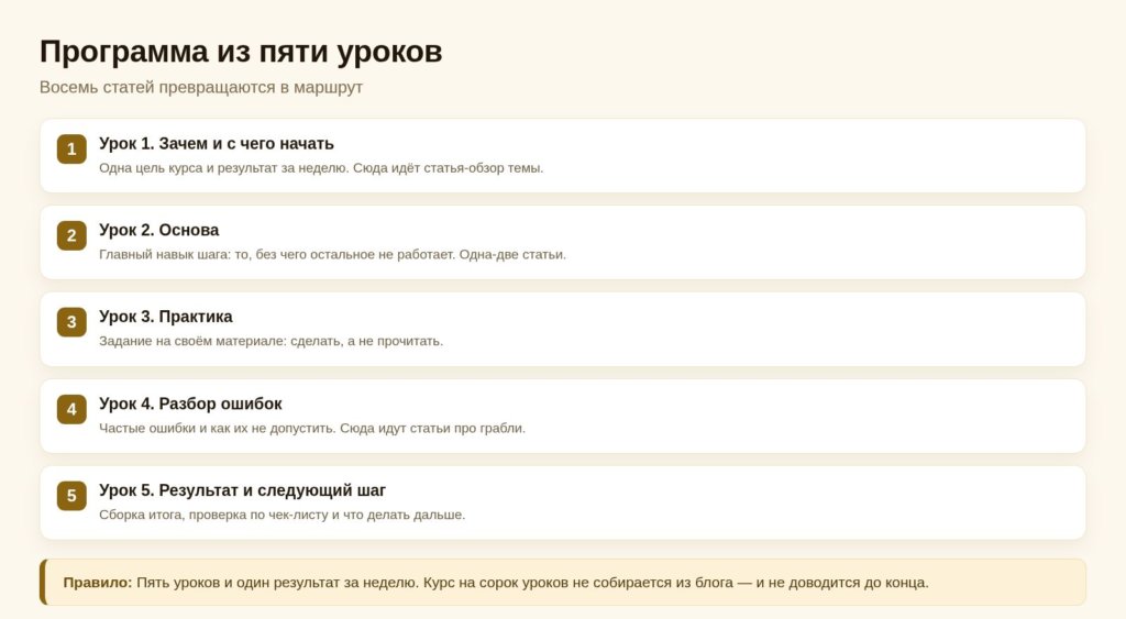 Схема: программа из пяти уроков