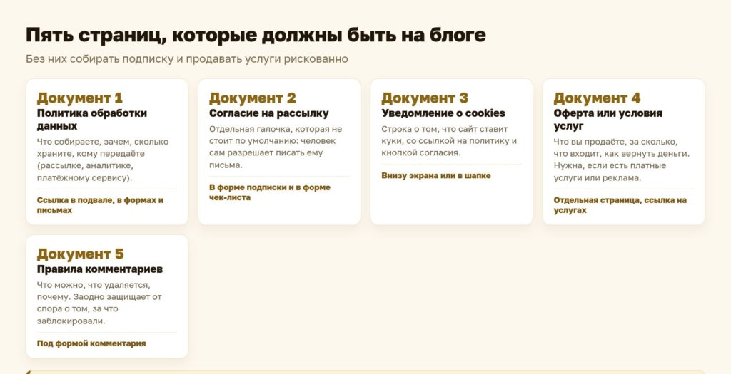 Схема: пять страниц, которые должны быть на блоге