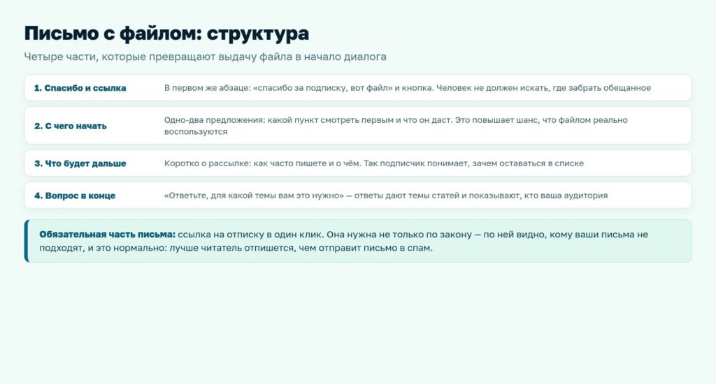 Схема: структура письма с файлом