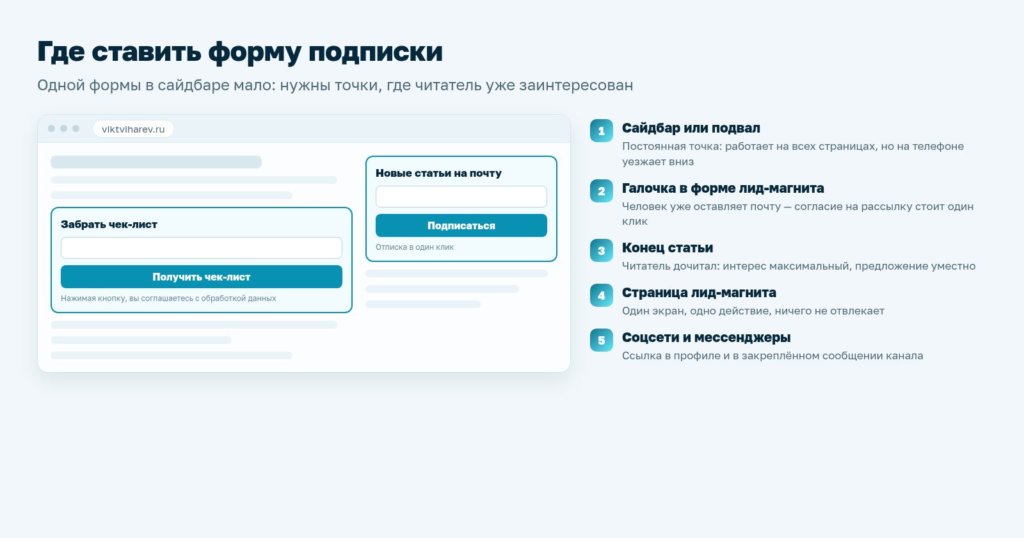 Схема: где ставить форму подписки на сайте