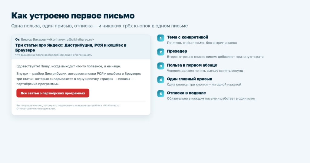 Схема: структура первого письма подписчику