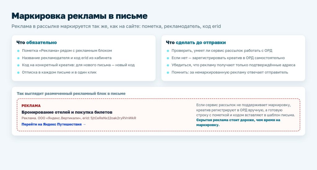 Схема: маркировка рекламы в письме