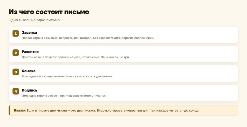 Схема: из чего состоит письмо