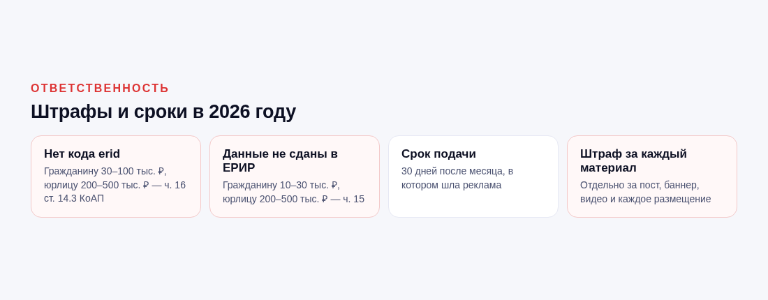 Схема: штрафы за отсутствие маркировки и сроки передачи данных