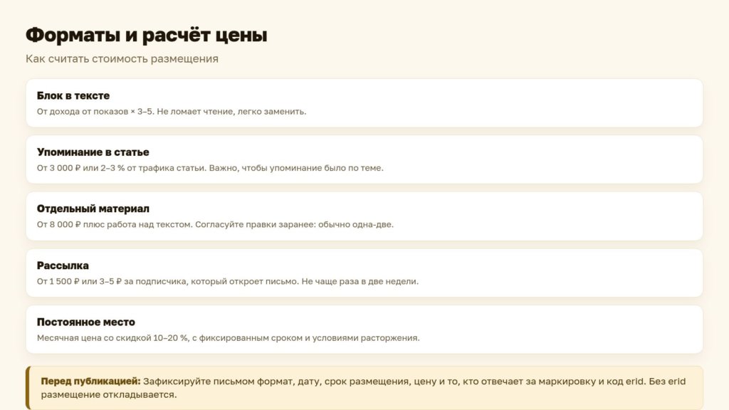 Схема: форматы размещения и расчёт цены