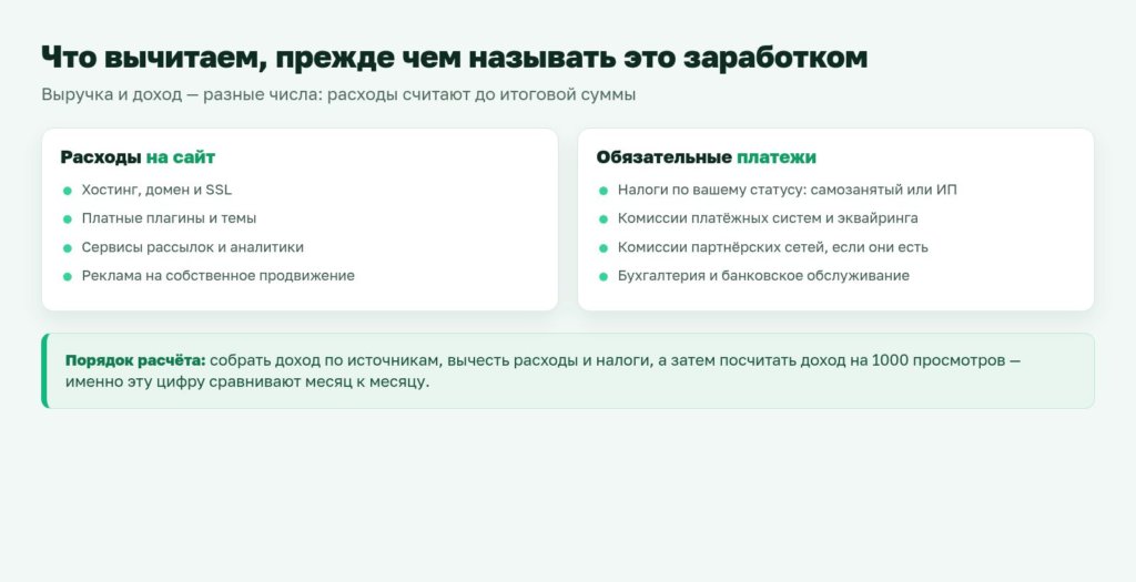 Схема: что вычитать из дохода блогера