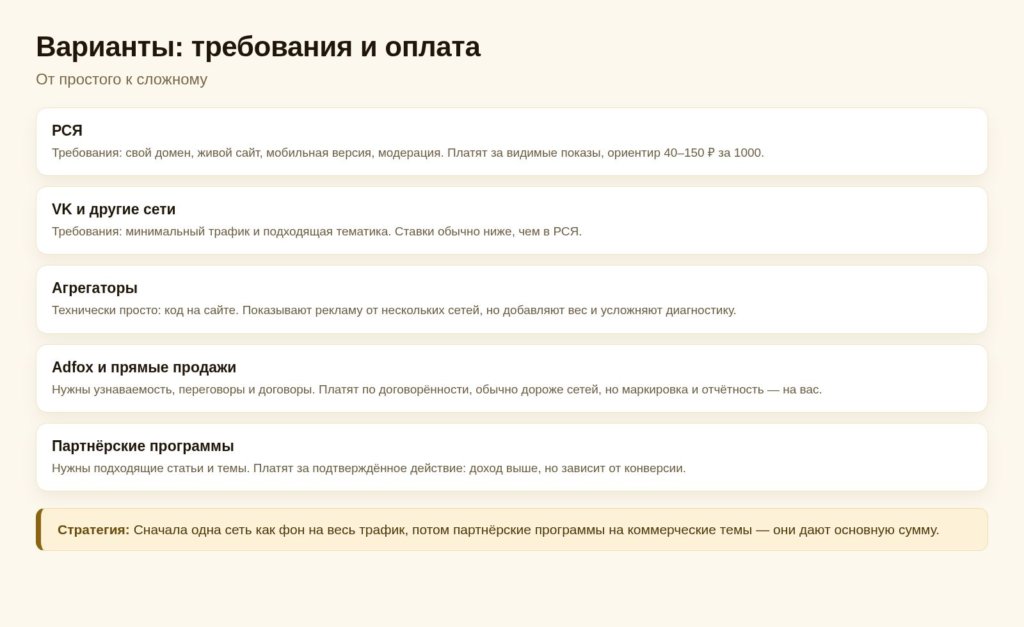 Схема: сравнение рекламных вариантов для блога
