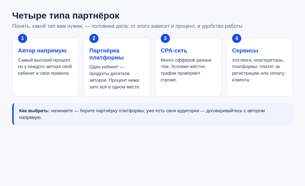 Четыре типа партнёрских программ: автор напрямую, партнёрка платформы, CPA-сеть, партнёрки сервисов