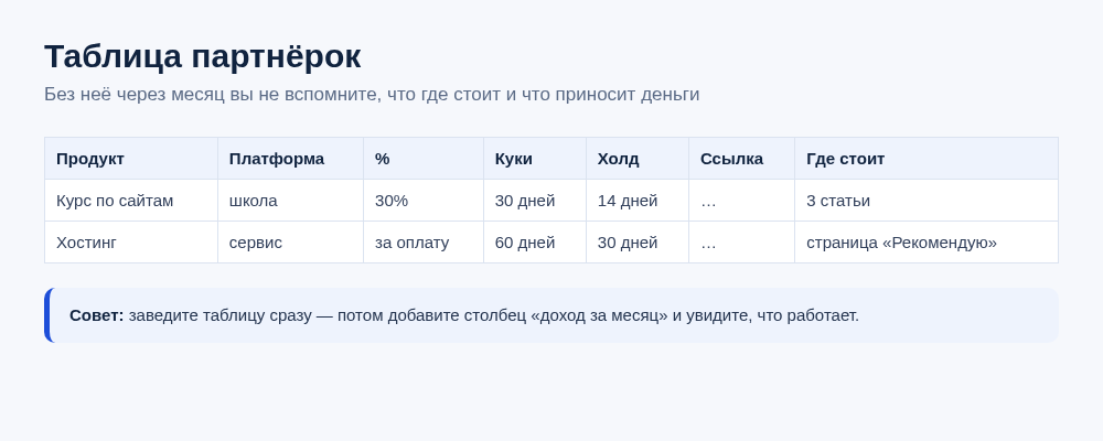 Шаблон таблицы партнёрских программ: продукт, платформа, процент, куки, холд, ссылка, где стоит