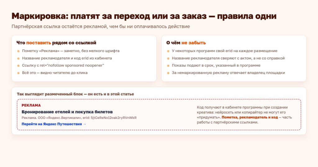 Схема: маркировка партнёрских ссылок с оплатой за переход