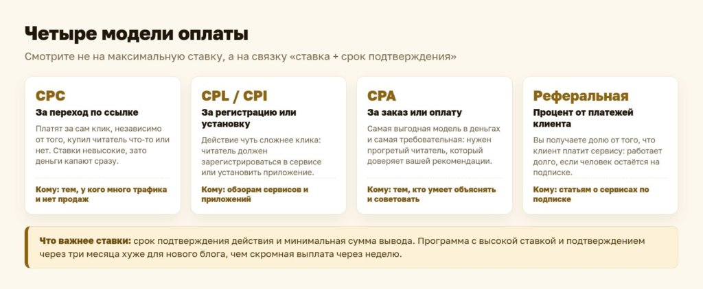 Схема: четыре модели оплаты
