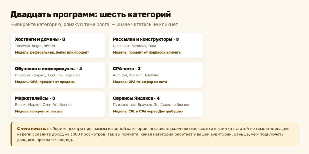 Схема: двадцать программ по шести категориям