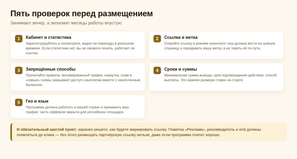 Схема: пять проверок перед размещением