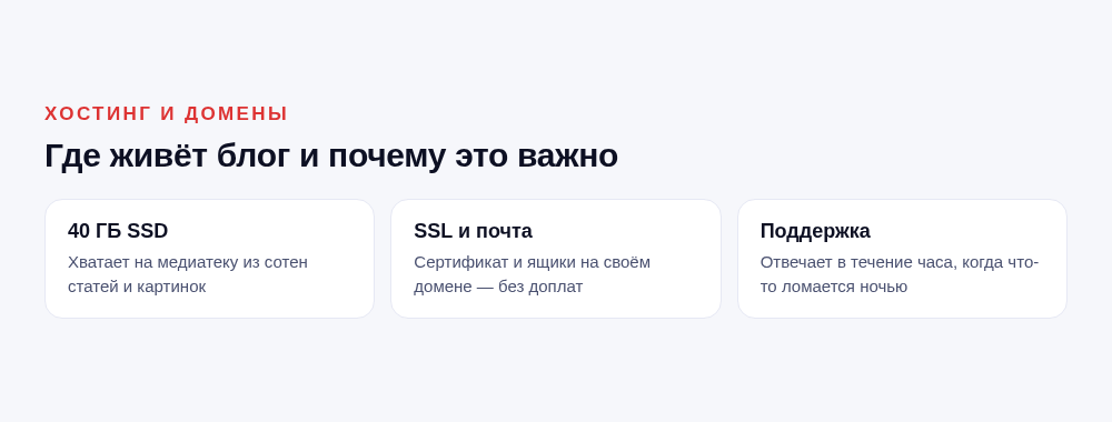 Что важно в хостинге для блога: диск, SSL, поддержка