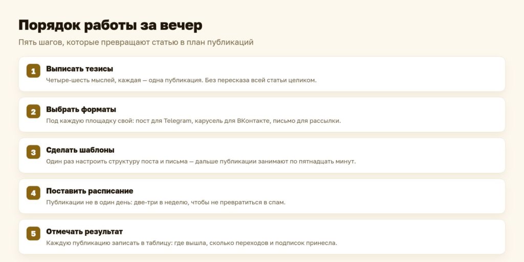 Схема: порядок переупаковки за один вечер