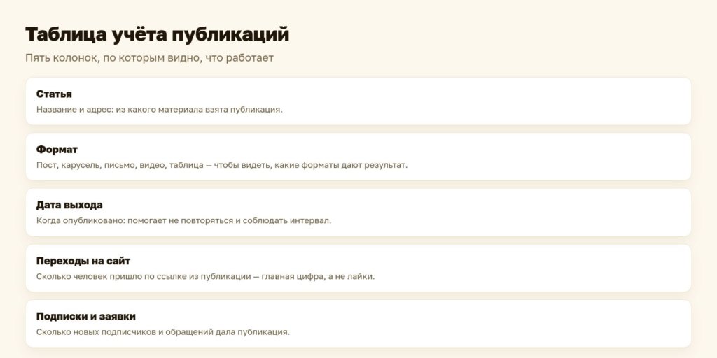 Схема: таблица учёта публикаций