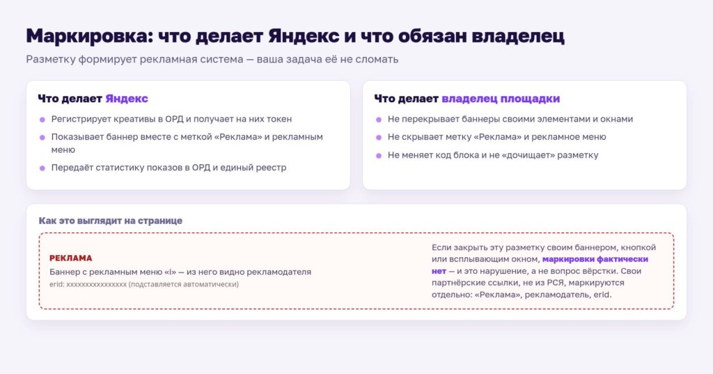 Схема: маркировка рекламы в РСЯ и обязанности владельца площадки