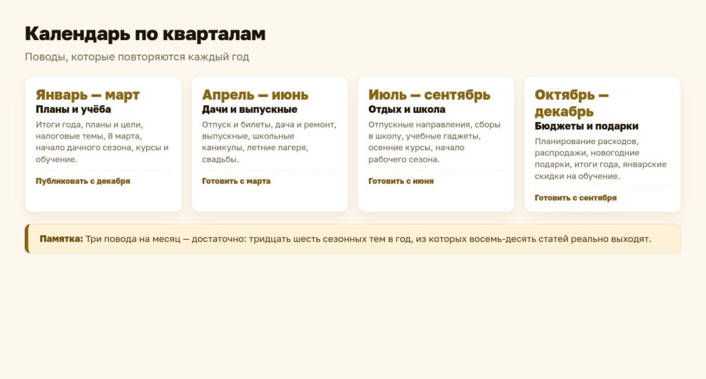 Схема: календарь сезонных тем по кварталам