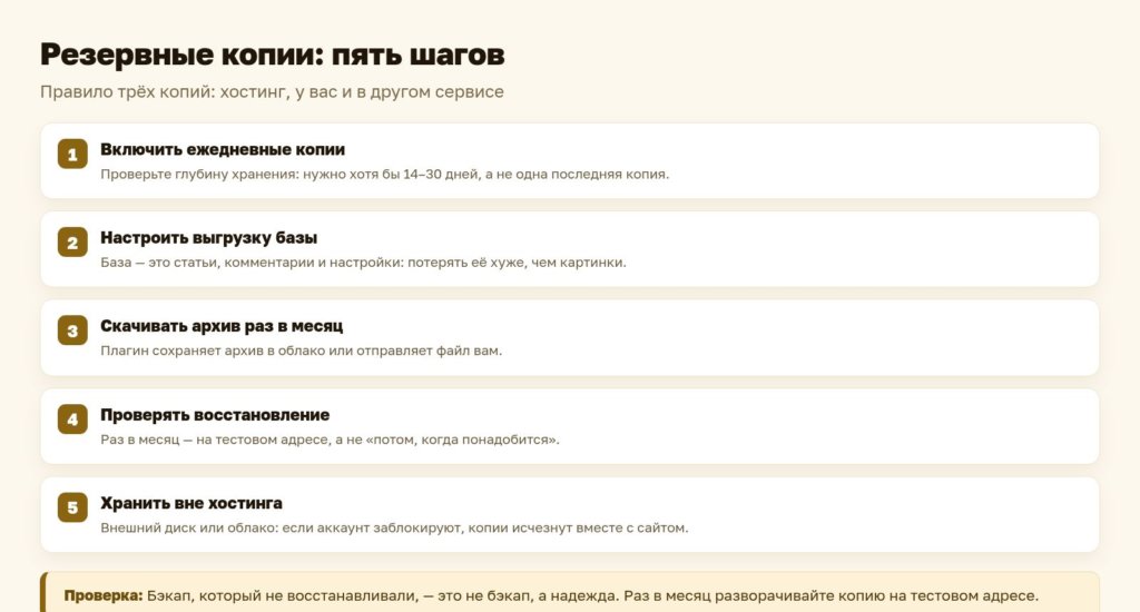 Схема: как настроить резервные копии