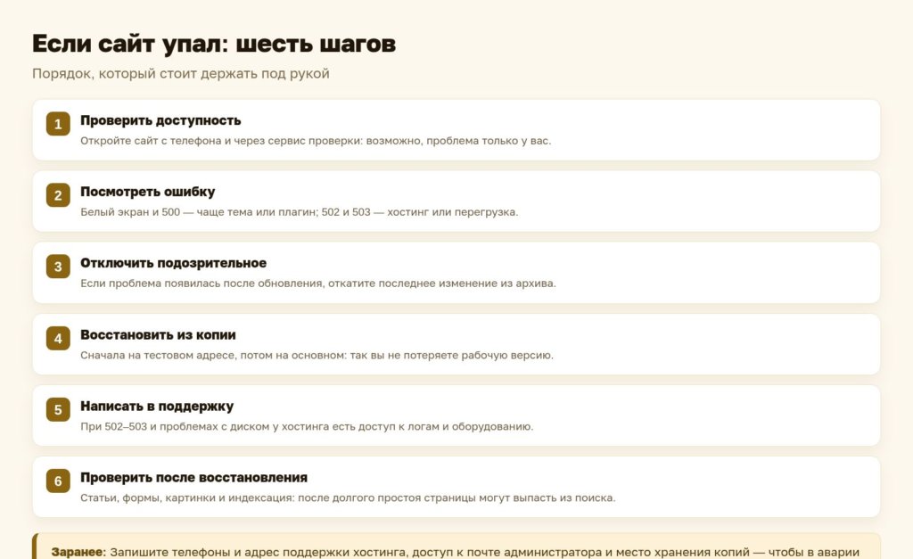 Схема: что делать, если сайт упал