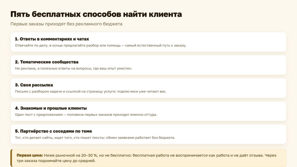 Схема: пять бесплатных способов найти клиента