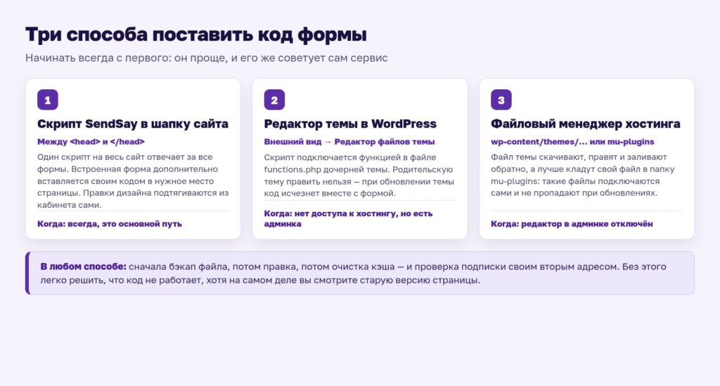 Схема: три способа поставить код формы подписки